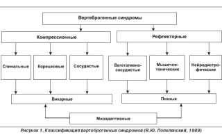 Как лечить вертеброгенный болевой синдром: советы и рекомендации