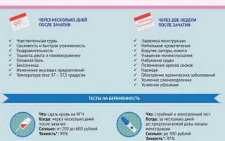 Признаки беременности на ранних сроках: 4 первых симптома