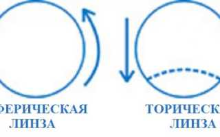 Бывают ли цветные линзы с диоптриями? Обзор популярных марок