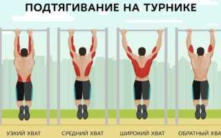 Полезные упражнения для спины на турнике для здоровья и укрепления