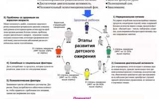Полный перечень причин ожирения у детей и подростков