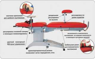 Что такое сухая вытяжка позвоночника и её преимущества