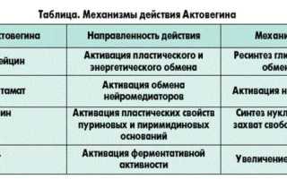 Как применять Актовегин для улучшения здоровья