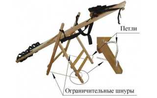 Что такое качели Яловицына и их особенности