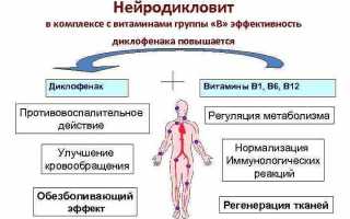 Как применять препарат Нейродикловит для эффективного лечения