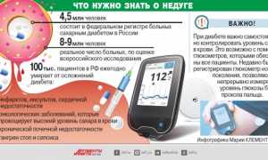 Несладкая болезнь. Сколько лет можно прожить с диабетом?