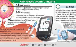 Несладкая болезнь. Сколько лет можно прожить с диабетом?