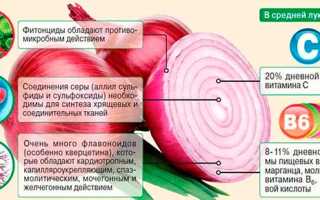 Можно есть вареный лук при панкреатите поджелудочной железы