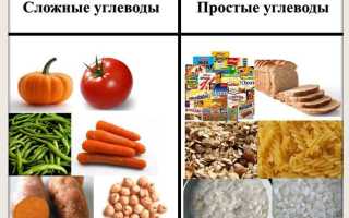 Гормон регулирующий содержание глюкозы в крови: что снижает и повышает сахар?