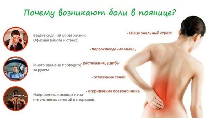 Как лечить тянущие боли в пояснице