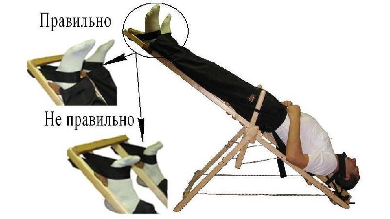 Что такое качели Яловицына
