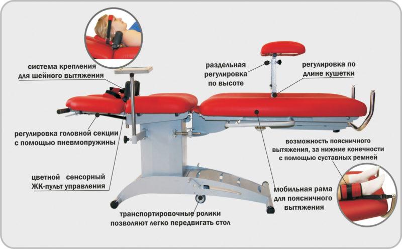 Что такое сухая вытяжка позвоночника