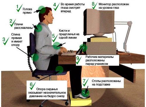 Как лечить спондилез грудного отдела позвоночника