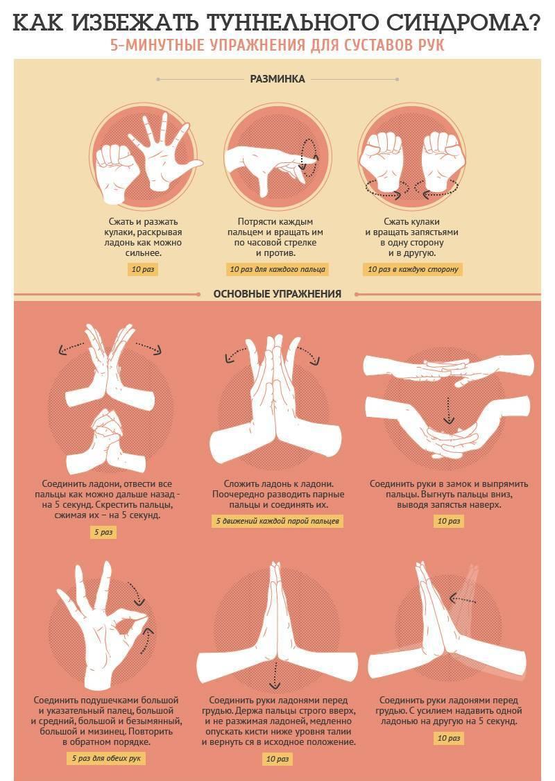 Как лечить воспаление и боль в лучезапястном суставе