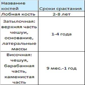 Как лечить перелом затылочной кости