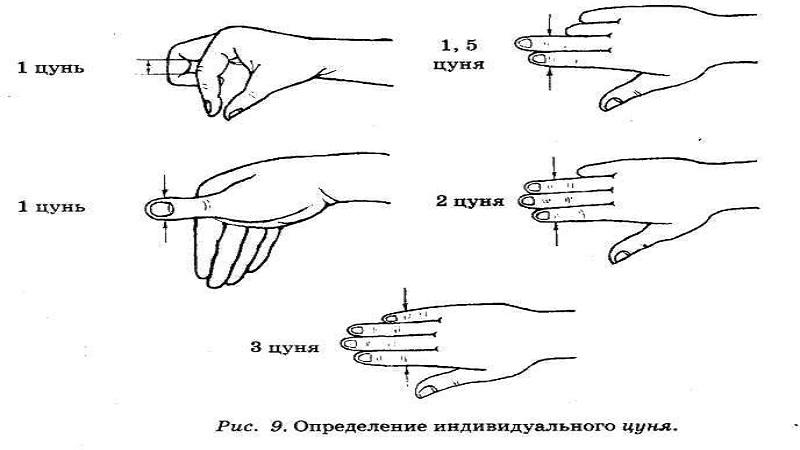 Как делать точечный массаж