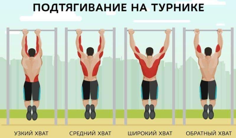 Полезные упражнения для спины на турнике