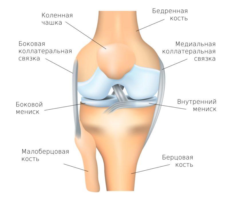 Как лечить перелом мыщелка коленного сустава