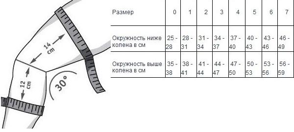 Когда и кому нужен тутор на коленный сустав