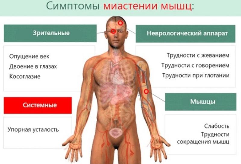 Симптомы