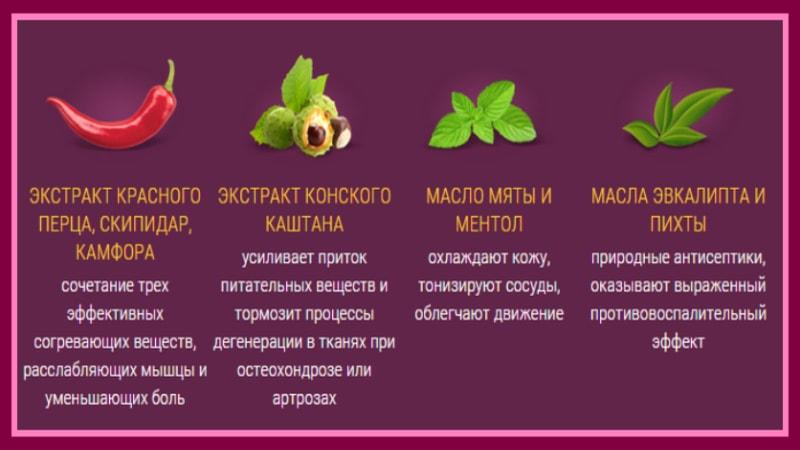 Действие крема