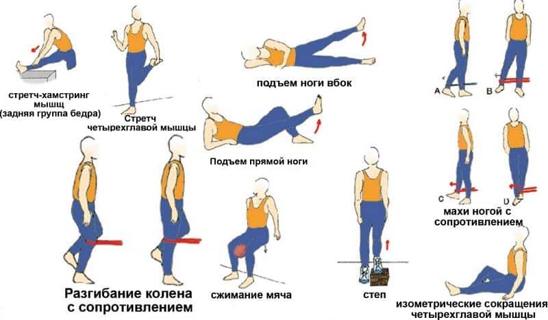 Упражнения