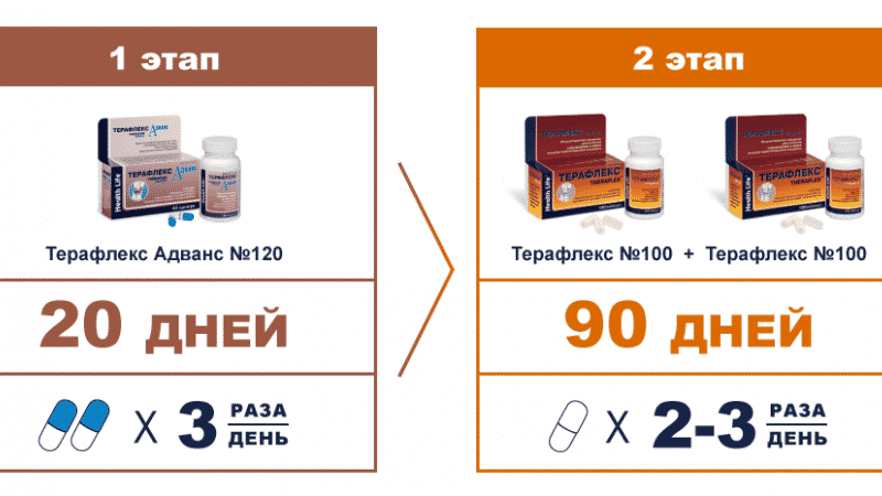 Как принимать Терафлекс Адванс