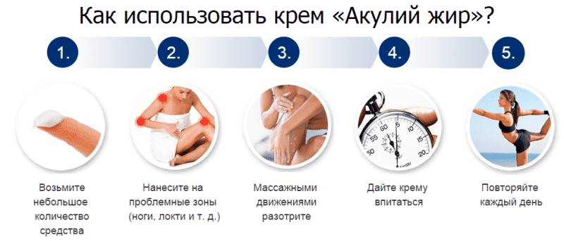 Применение