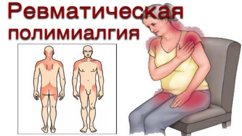 Симптомы