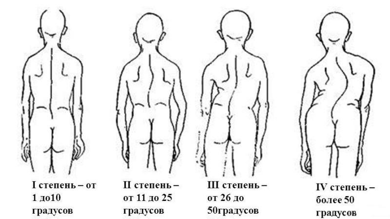 Показания