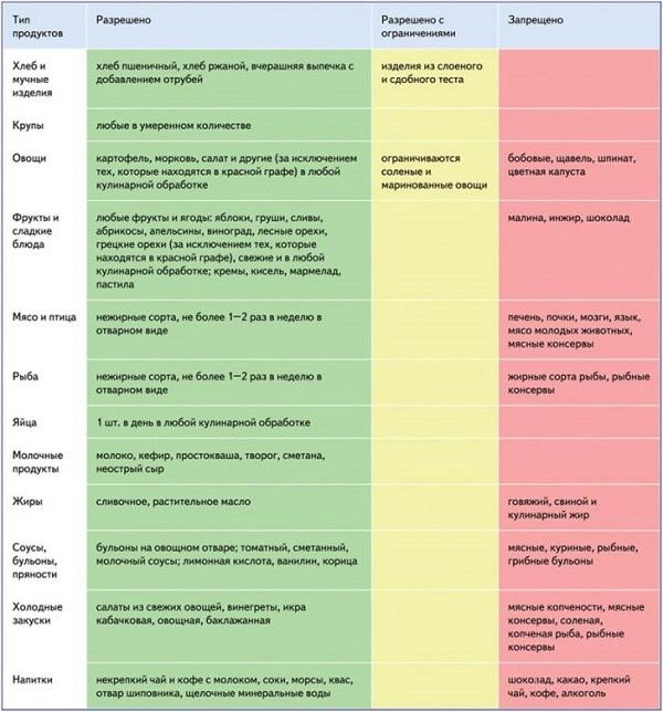 Как выводить соли из суставов