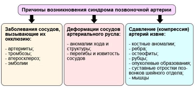 Причины